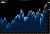 Decrement indices