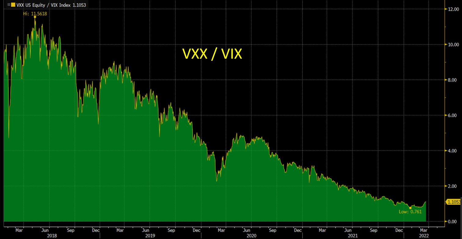 VXX is closed